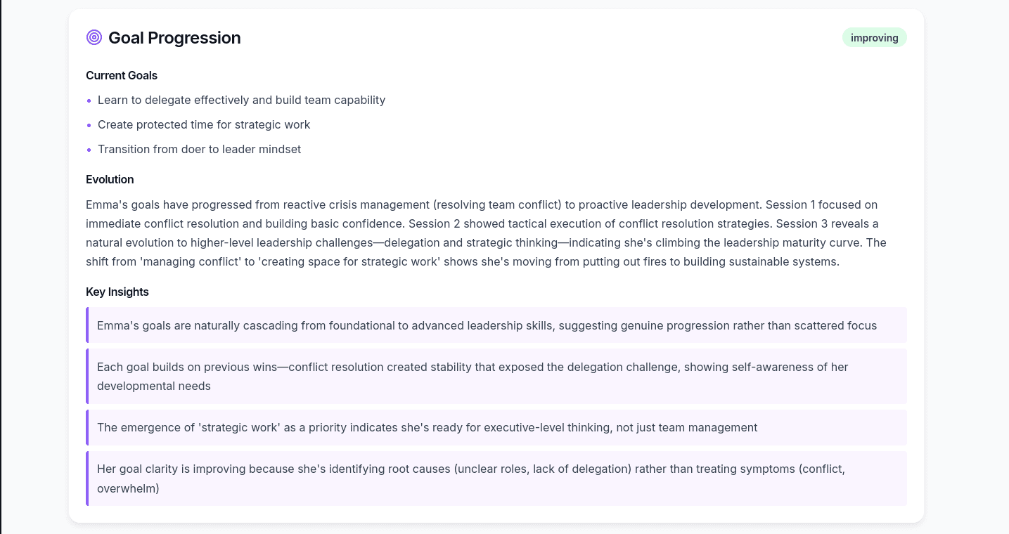 AI Leadership Insights